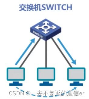 从集线器到网关 构建网络的五大关键设备与网线衔接
